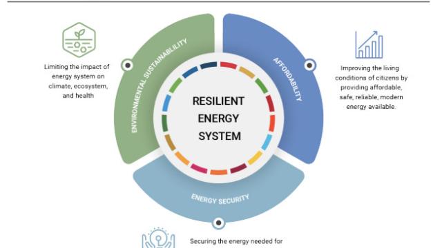 Schema - resilient energy system